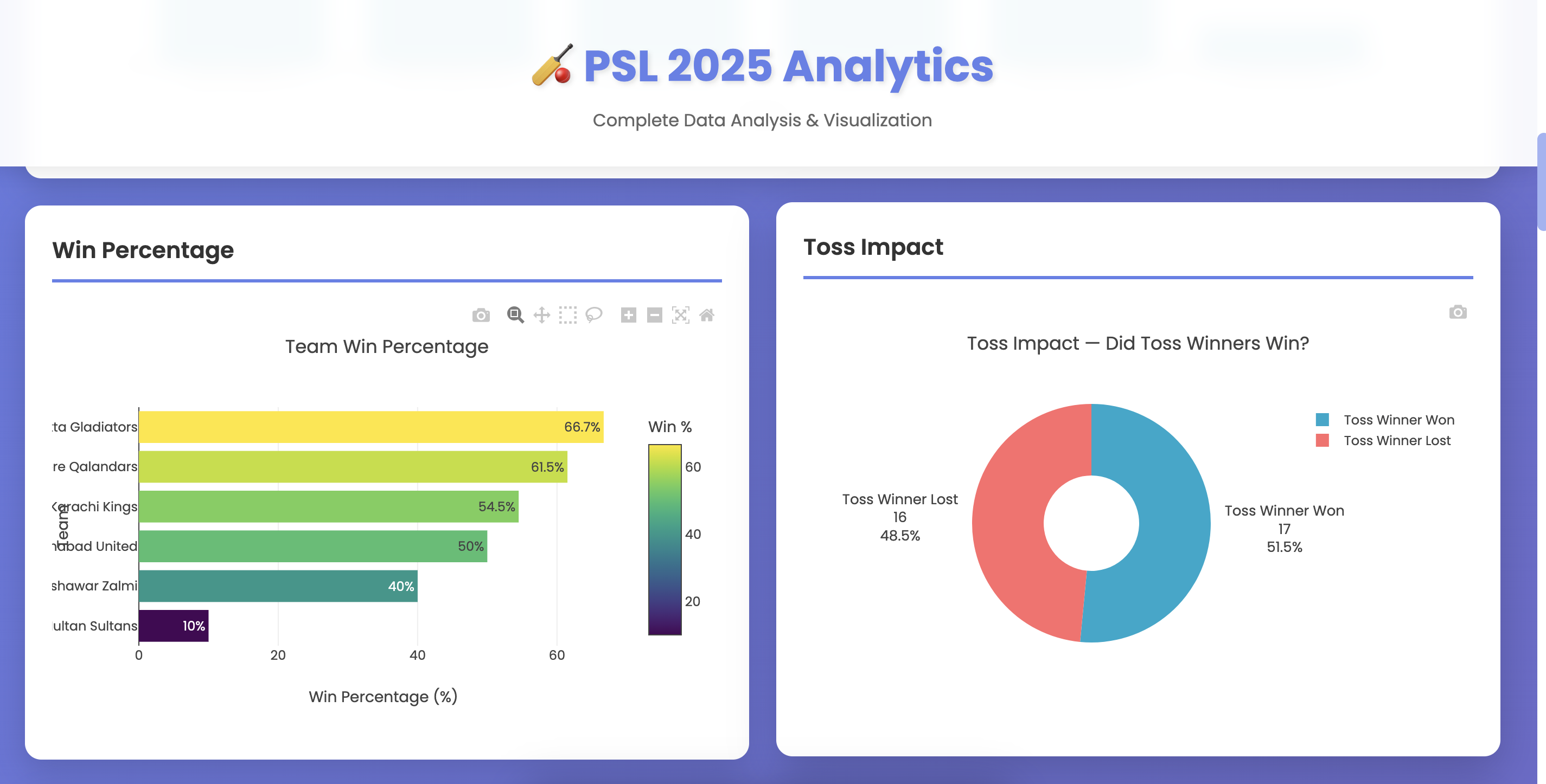 PSL 2025 Data Analysis Dashboard